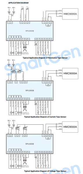 SmartGen RPU560B Redundant Protection Unit