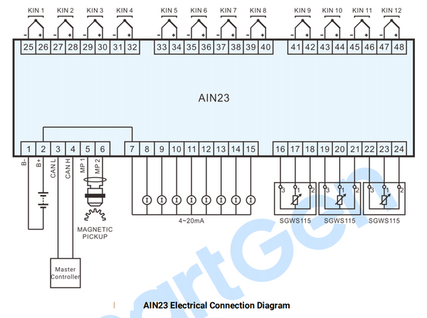 SmartGen AIN23 Analog Input Module