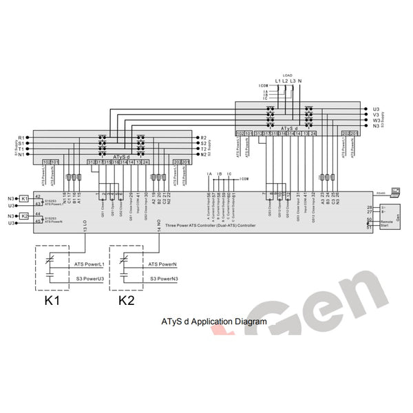 SmartGen HAT832 Three Power ATS controller