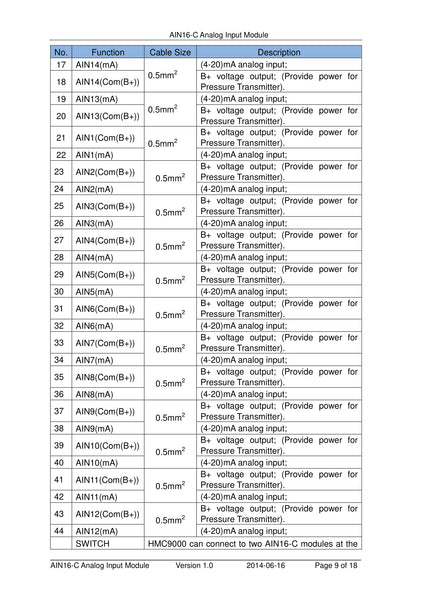 SmartGen AIN16-C Analog Input Module