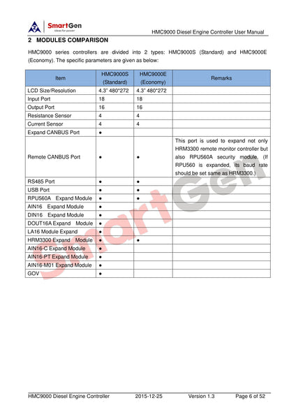 SmartGen HMC9000S Marine Genset Controller