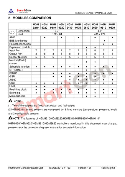 SmartGen HGM9510 Paralleled Controller