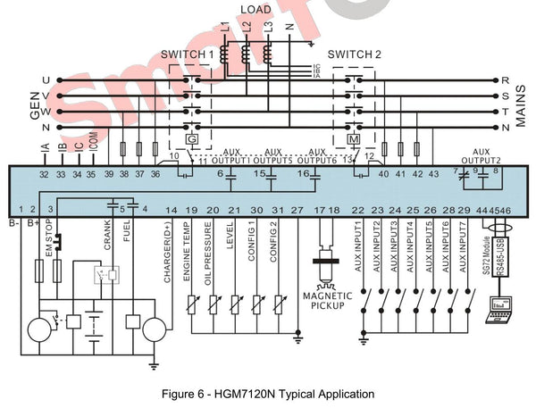 SmartGen HGM7120N AMF Genset Controller