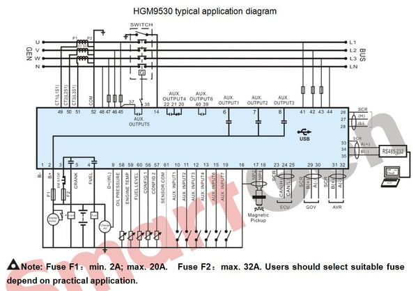 SmartGen HGM9530 Generator controller