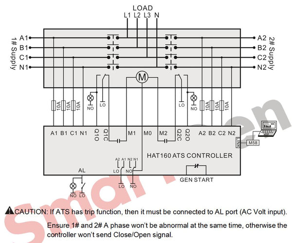 SMARTGEN HAT160 Dual Power ATS Controller