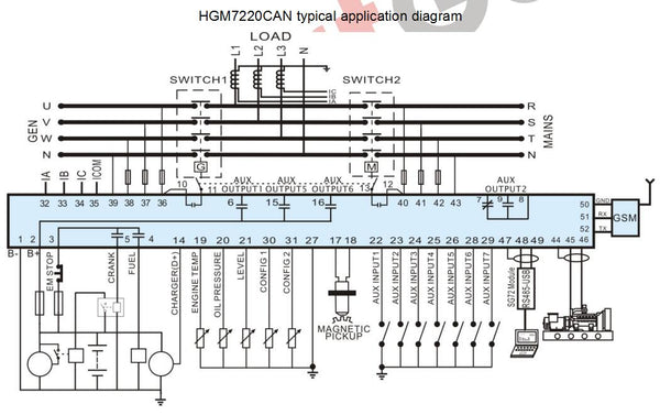 SmartGen HGM7220CAN AMF Genset Controller