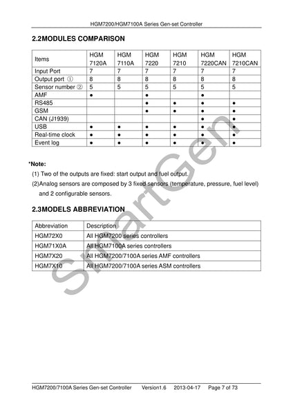 SmartGen HGM7210 Single Unit Self-start Genset Controller