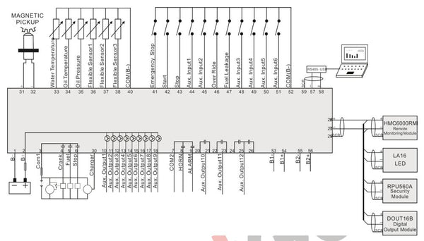 SmartGen HMC6000A Marine Genset Controller