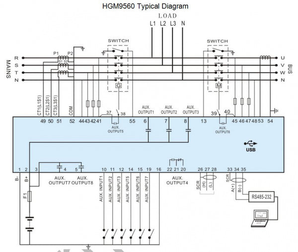 SmartGen HGM9560 Generator controller