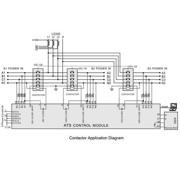 SmartGen HAT833 Three Power ATS controller