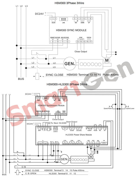 Módulo de control de sincronización SmartGen HSM300
