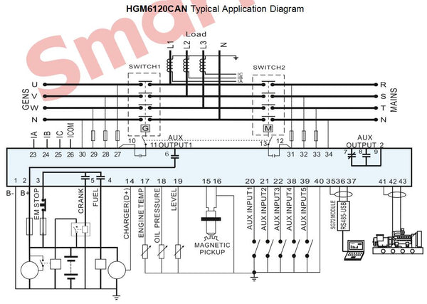 SmartGen HGM6120CAN AMF Genset Controller