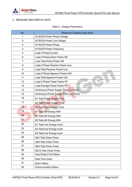 SmartGen HAT832 Three Power ATS controller