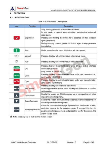 SmartGen HGM7120N AMF Genset Controller