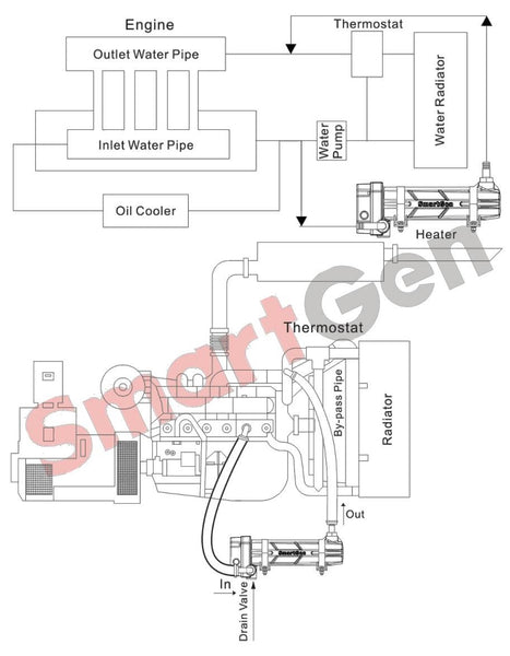 SmartGen HT40M Engine Heater, for various engine with (16.4~25) L displacement