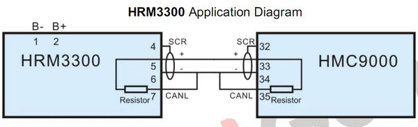 SmartGen HRM3300 Remote Control Module