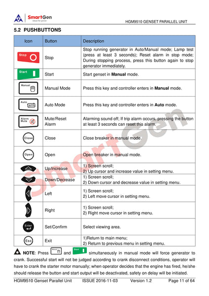 SmartGen HGM9510 Paralleled Controller