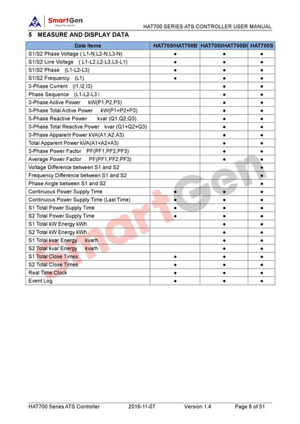 SMARTGEN HAT700BI Dual Power ATS Controller