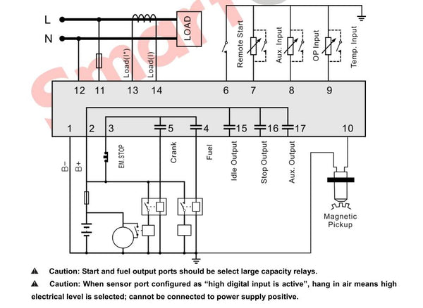 Módulo controlador de generador/bomba de arranque manual/remoto SMARTGEN HGM1790N