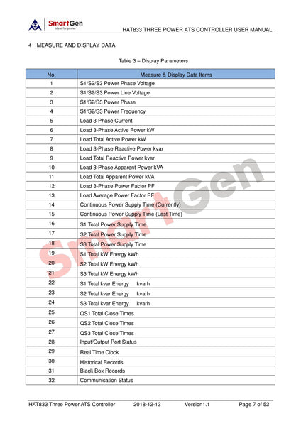 SmartGen HAT833 Three Power ATS controller