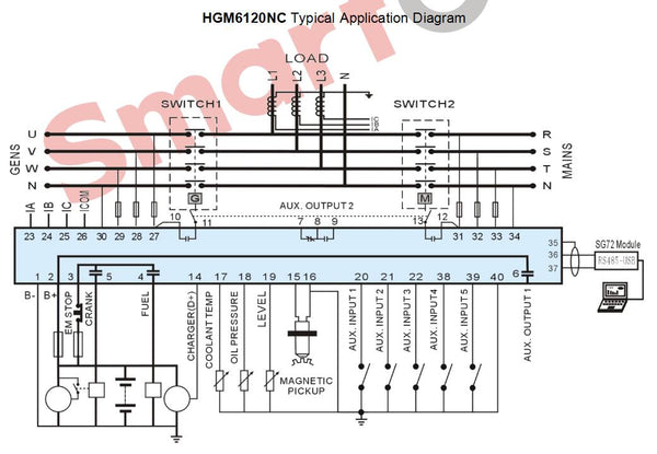 SmartGen HGM6120NC Generatorsteuerung