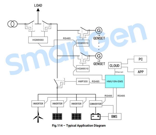SmartGen HMU15N-EMS Hybrid-Energiesteuerungssystem