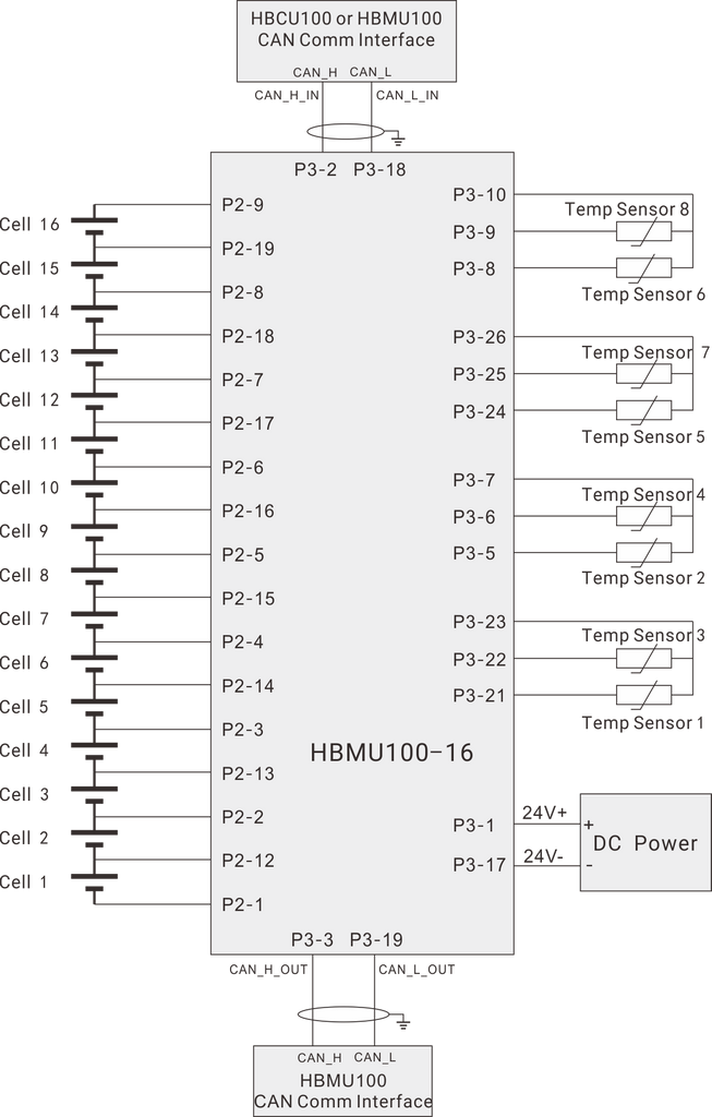 Slave Contol Module SmartGen HBMU100 Battery Management System Slave Control Module – AUTO ...