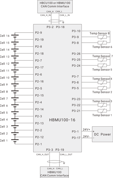 SmartGen HBMU100 Battery Management System Slave Control Module