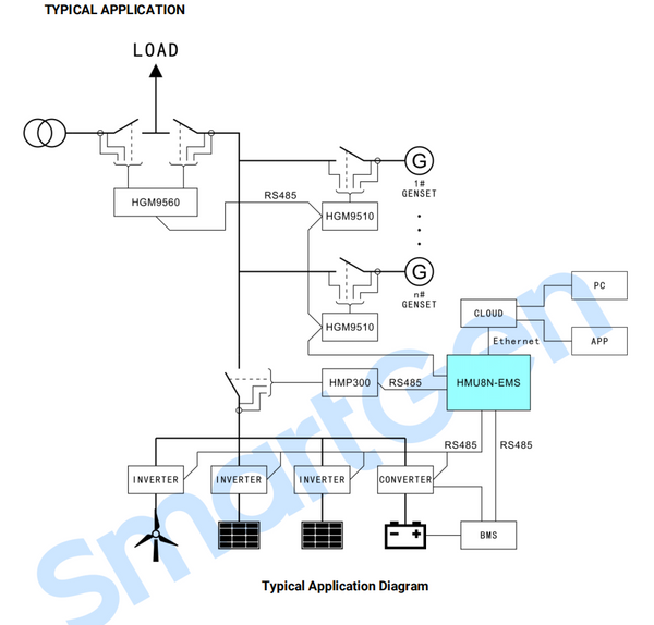 SmartGen HMU8N-EMS Hybrid-Energiesteuerungssystem