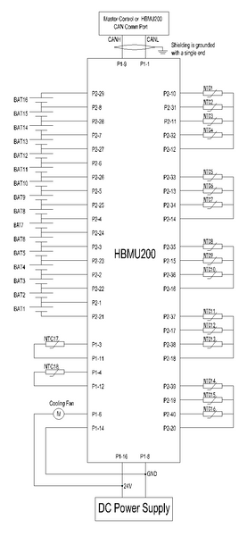 Módulo de gestión de batería SmartGen HBMU200