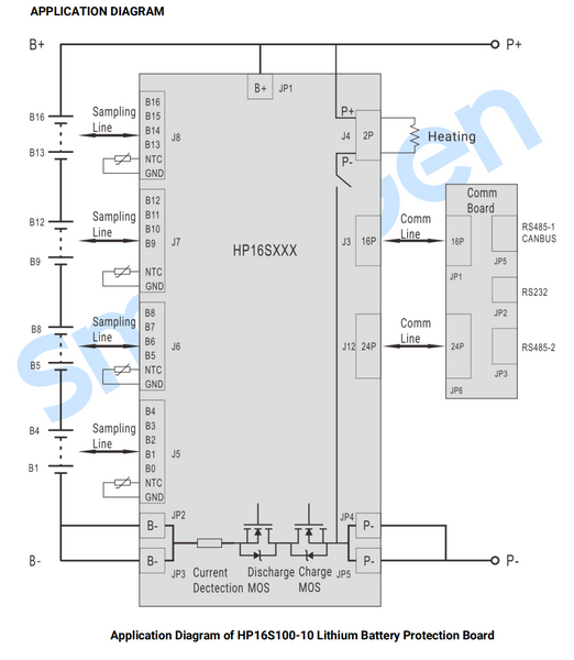 SMARTGEN HP16S100-10 Lithiumbatterie-Schutzplatine