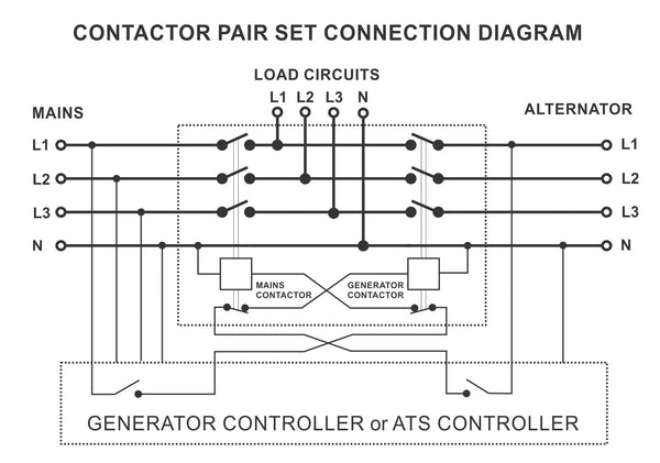 ELPRO CEM-65 Contactor Set, 3P 65A 230/400V 50-60Hz