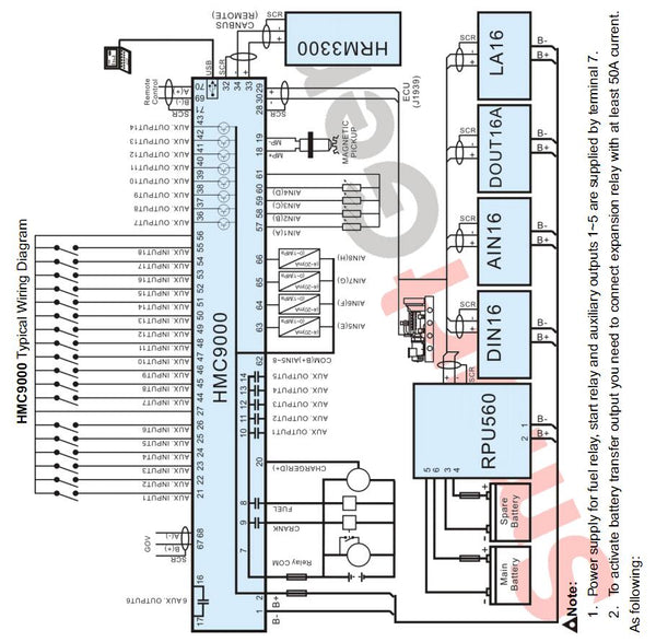 SmartGen HMC9000S Marine Genset Controller