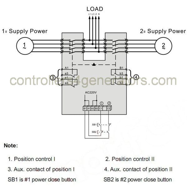 SMARTGEN SGQ1000A-4P Automatic Transfer Switch (ATS), M Type