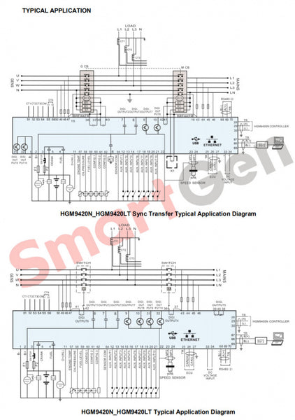 SmartGen HGM9420LT Generator controller