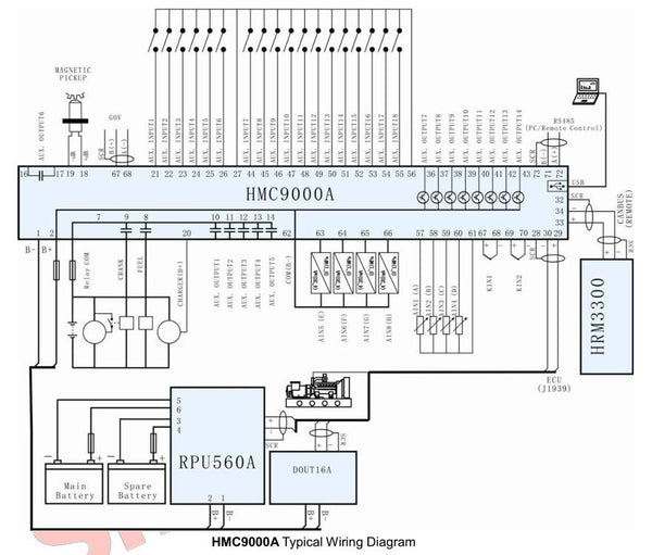 SmartGen HMC9000A Marine Genset Controller