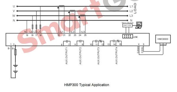 SmartGen HMP300 Power Integrated Protection Module