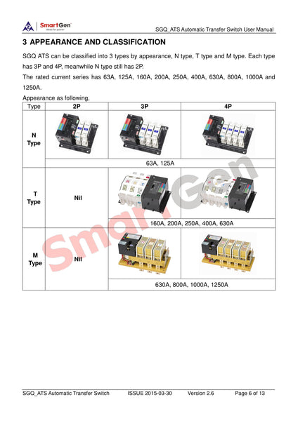 SMARTGEN SGQ125A-4P Automatic Transfer Switch (ATS), N Type