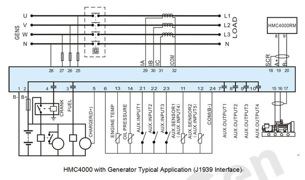 SmartGen HMC4000CAN Marine Genset Controller