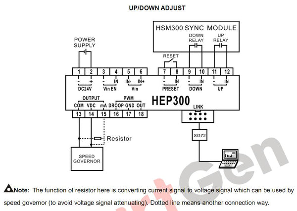 SmartGen HEP300 Electronic Potentiometer