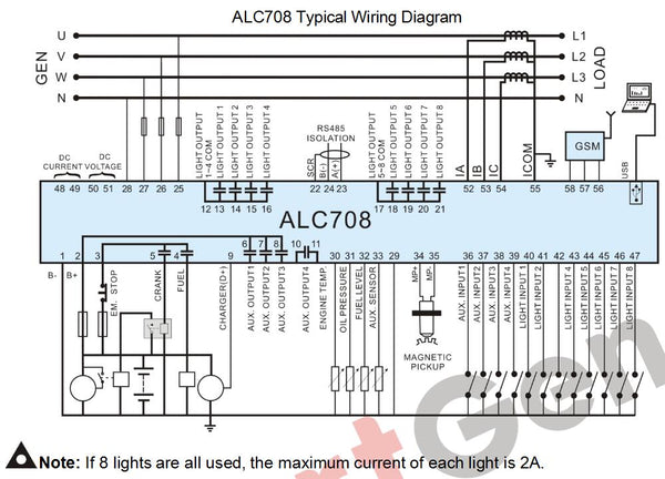 SmartGen ALC708 light tower Controller