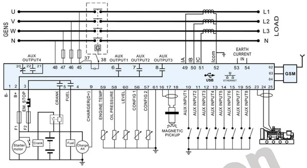 SmartGen HGM8110V Low Temperature Controller Genset Controller