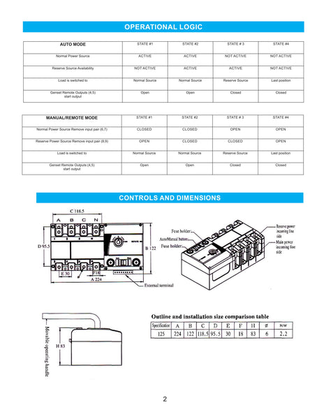 4PRO ATS-125A-4P-RSC Automatic Changeover Transfer Switch