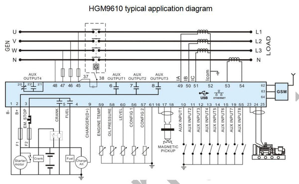 SmartGen HGM9610 Single Unit Self-start Genset Controller