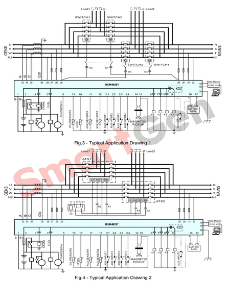 SmartGen HGM4020NC AMF Genset Controller