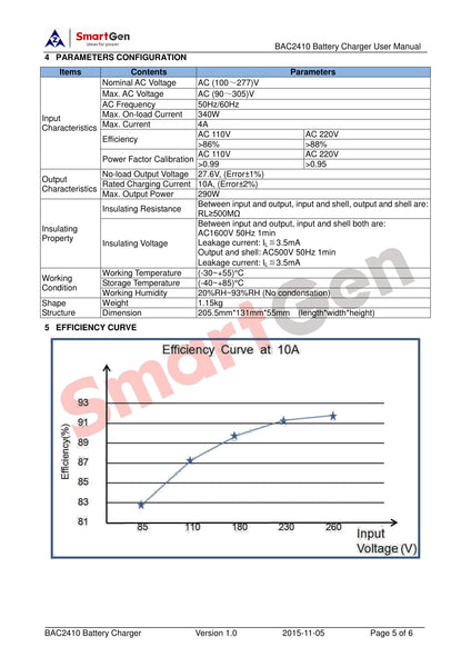Cargador de batería para generador SMARTGEN BAC2410-24V