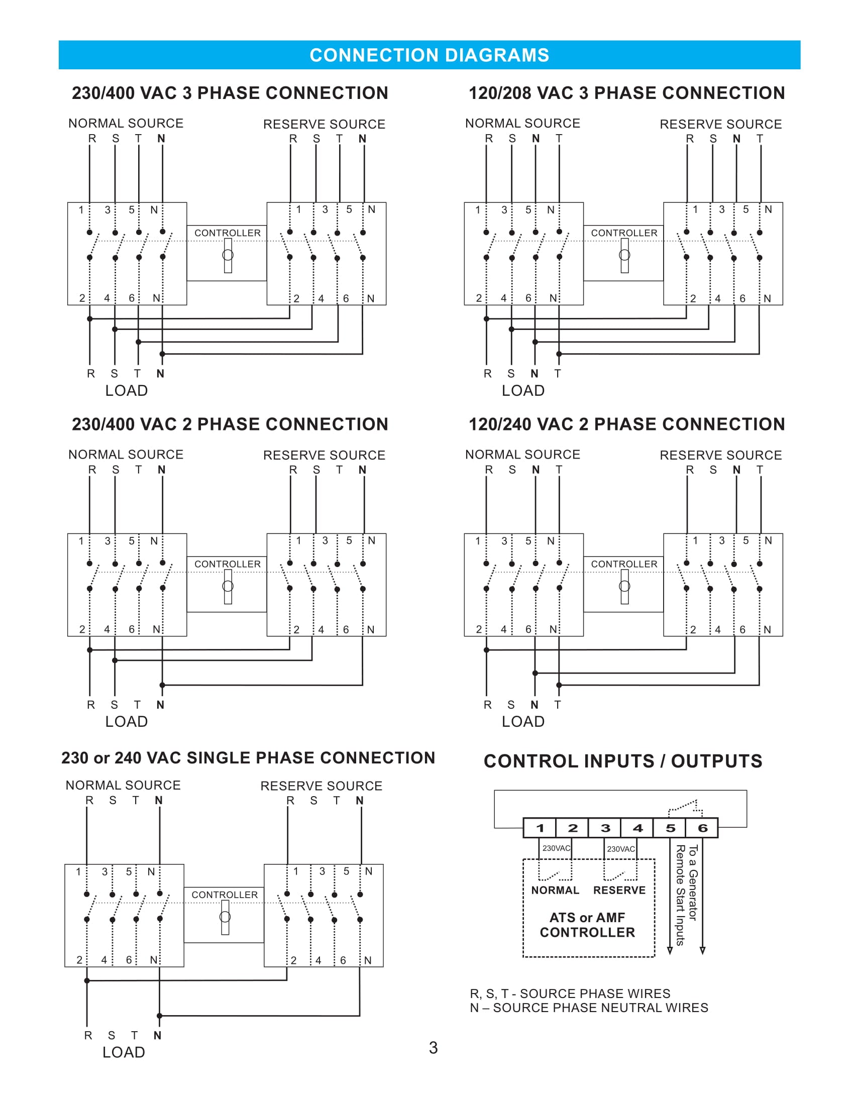A2ZWORLD Automatische overdrachtsschakelaar, ATS modulaire 4P AC400V 63A, fotovoltaïsche transfer schakelaar, gebruikt 4 modules DIN-rail A2ZWORLD Automatische overdrachtsschakelaar, ATS modulaire 4P AC400V 63A, fotovoltaïsche transfer schakelaar, gebruikt 4 modules DIN-rail
