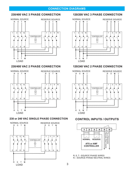 4PRO ATS-63A-4P-RSC 230V Automatic Changeover Switch 50-60Hz, 1-3 phase, 3 pos.