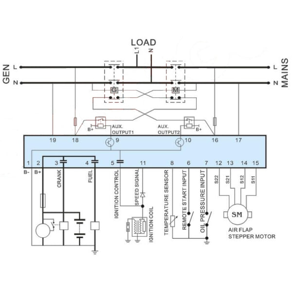 SmartGen MGC120 Auto Start Generator Controller