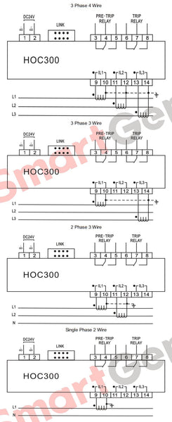 SmartGen HOC300 Over Current Protection Module